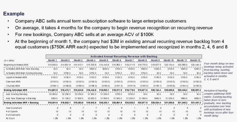 The Below Example Displays How Backlog Can Be An Additional - Document, transparent png download