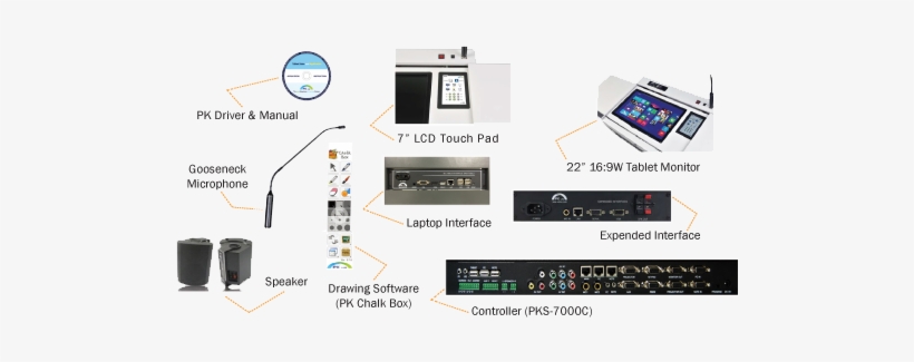 Designed To Help The Lecturer/speaker To Present - Vmware Vsphere, transparent png download