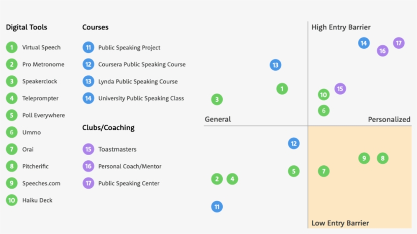 Podium Competitive Analysis - Podium, transparent png download