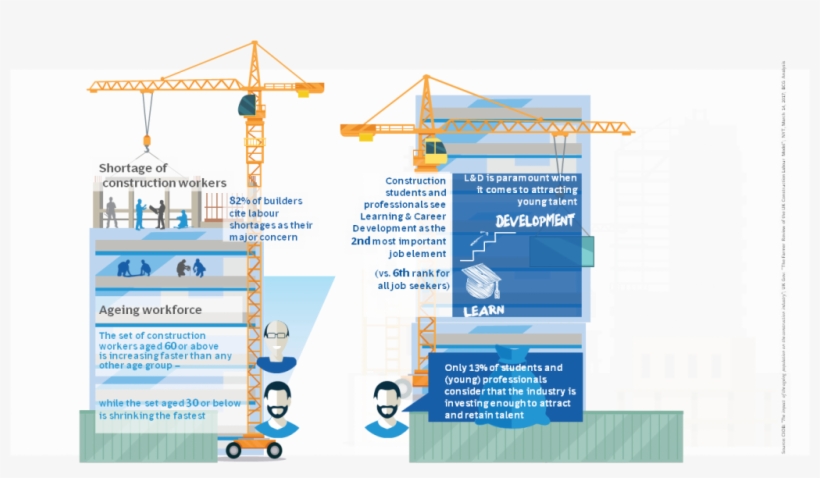 Talent1 - Construction Industry Labour Shortage Uk, transparent png download