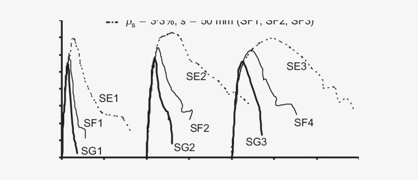 Effect Of Volumetric Ratio And Spacing Of Ties - Diagram, transparent png download