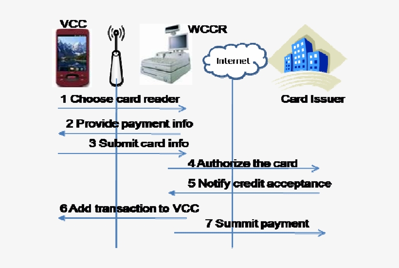 Mcat Payment Methods - Adresse, transparent png download