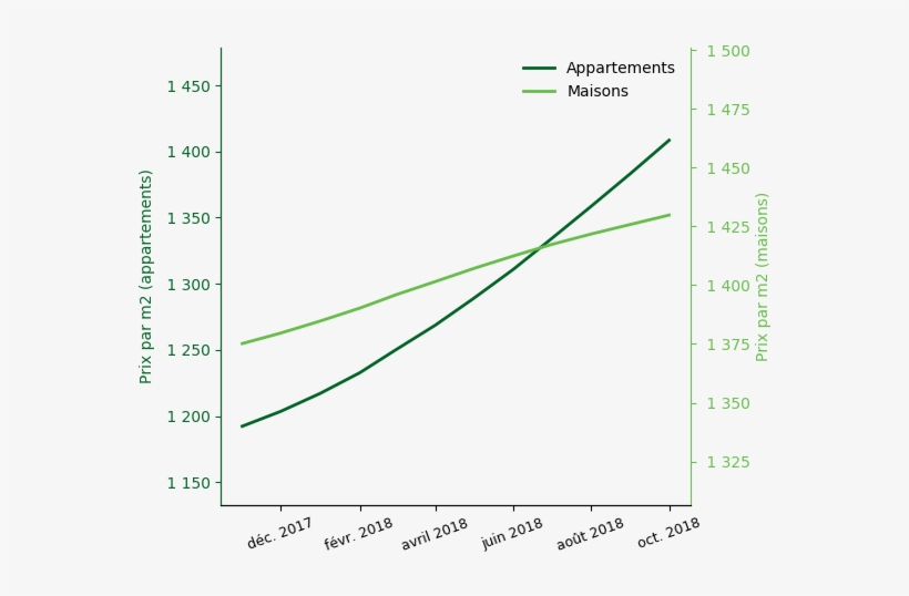 Vains - Nord, transparent png download