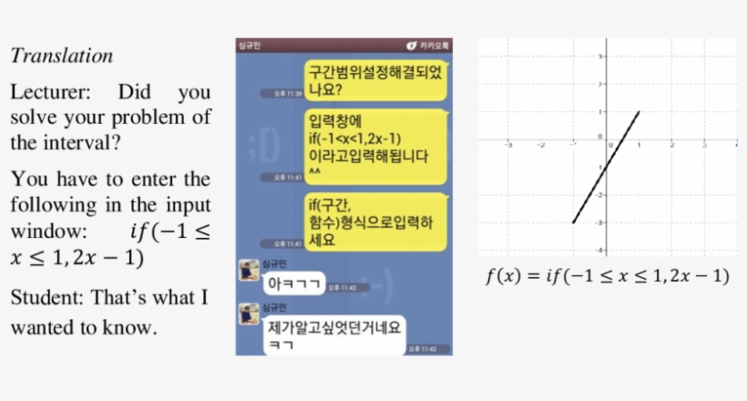 The Lecturer Response Using Kakaotalk For Instrumental - Diagram, transparent png download