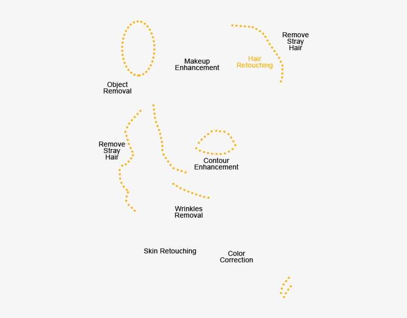 Outsource Photo Retouching Png - Diagram, transparent png download