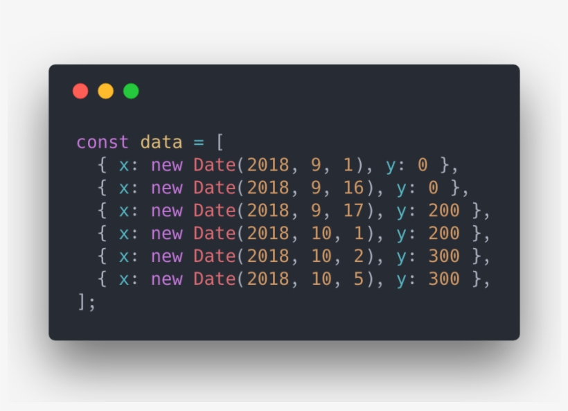 First We Will Be Using D3 To Build The Graph - Number, transparent png download