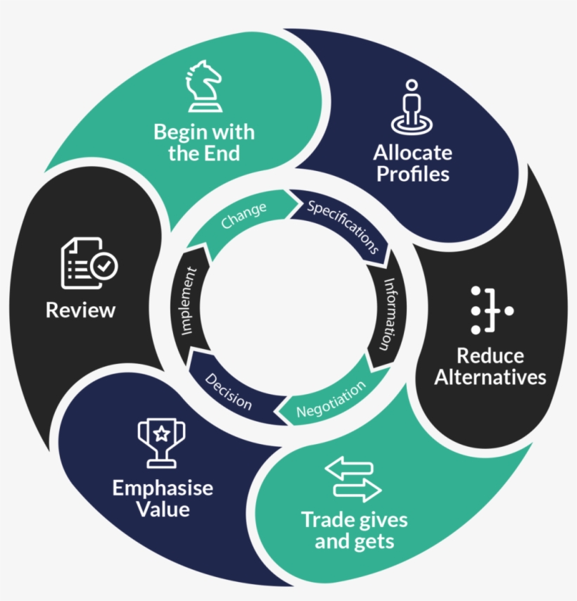 Negotiation - Insight Selling, transparent png download