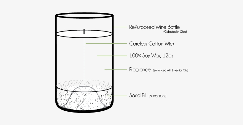 Our Candles - - Diagram, transparent png download