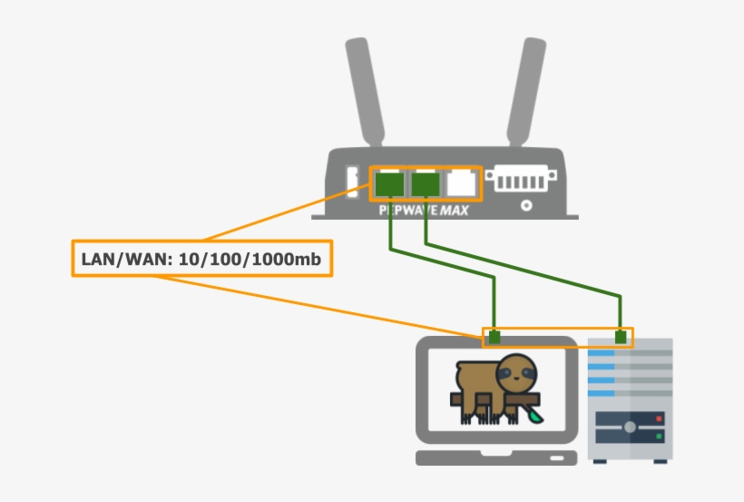 Port Speed - Portable Network Graphics, transparent png download