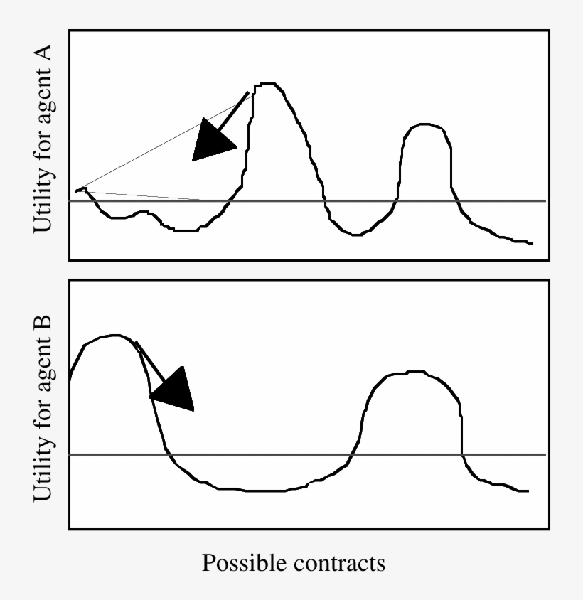 Complex Negotiation - - Negotiation, transparent png download