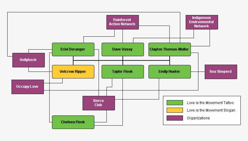 Diagram, transparent png download