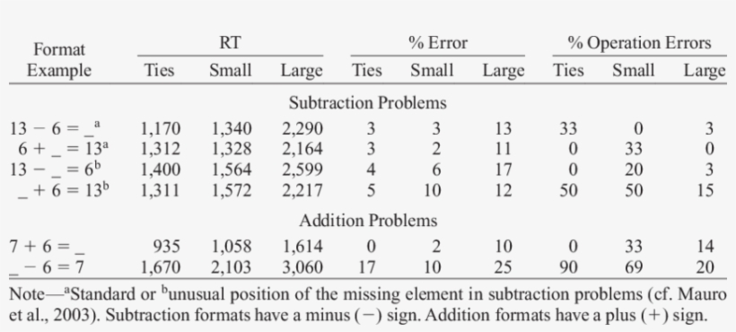 Mean Response Time , Mean Percentage Of Errors, And - Millisecond, transparent png download