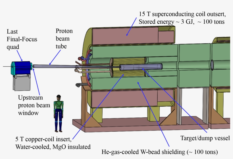 Target Vessel - Diagram, transparent png download