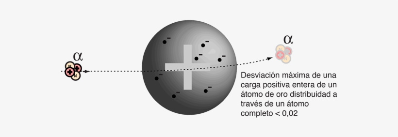 Al Cambio Del Siglo, La Opinión Predominante Del Átomo - Circle, transparent png download