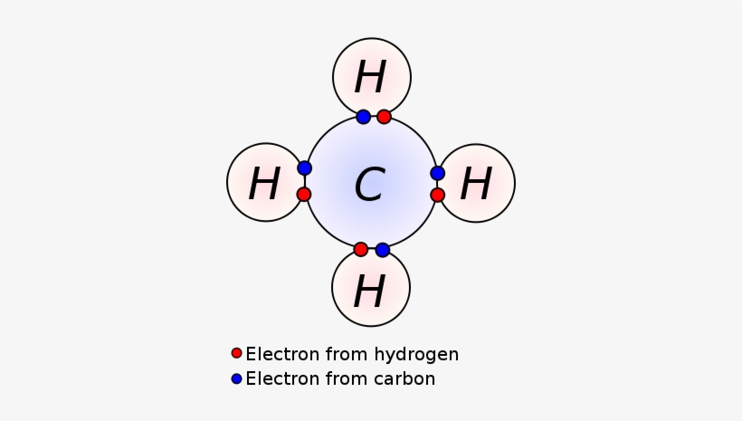 Pero Si En Lugar De Unirse Con Un Átomo De H Lo Hace - Covalent Bond, transparent png download