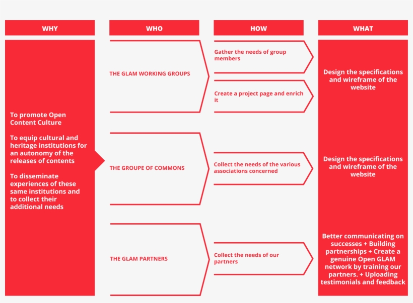 Open Content Website - Wikipedia, transparent png download