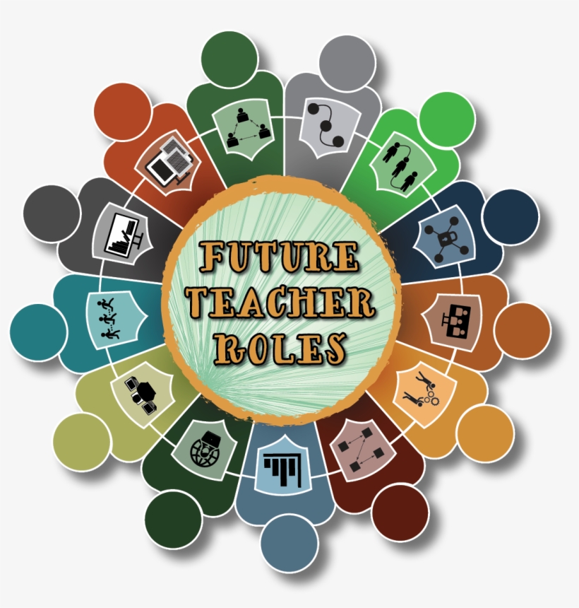 What Are Teacher's Future Roles - Wood, transparent png download