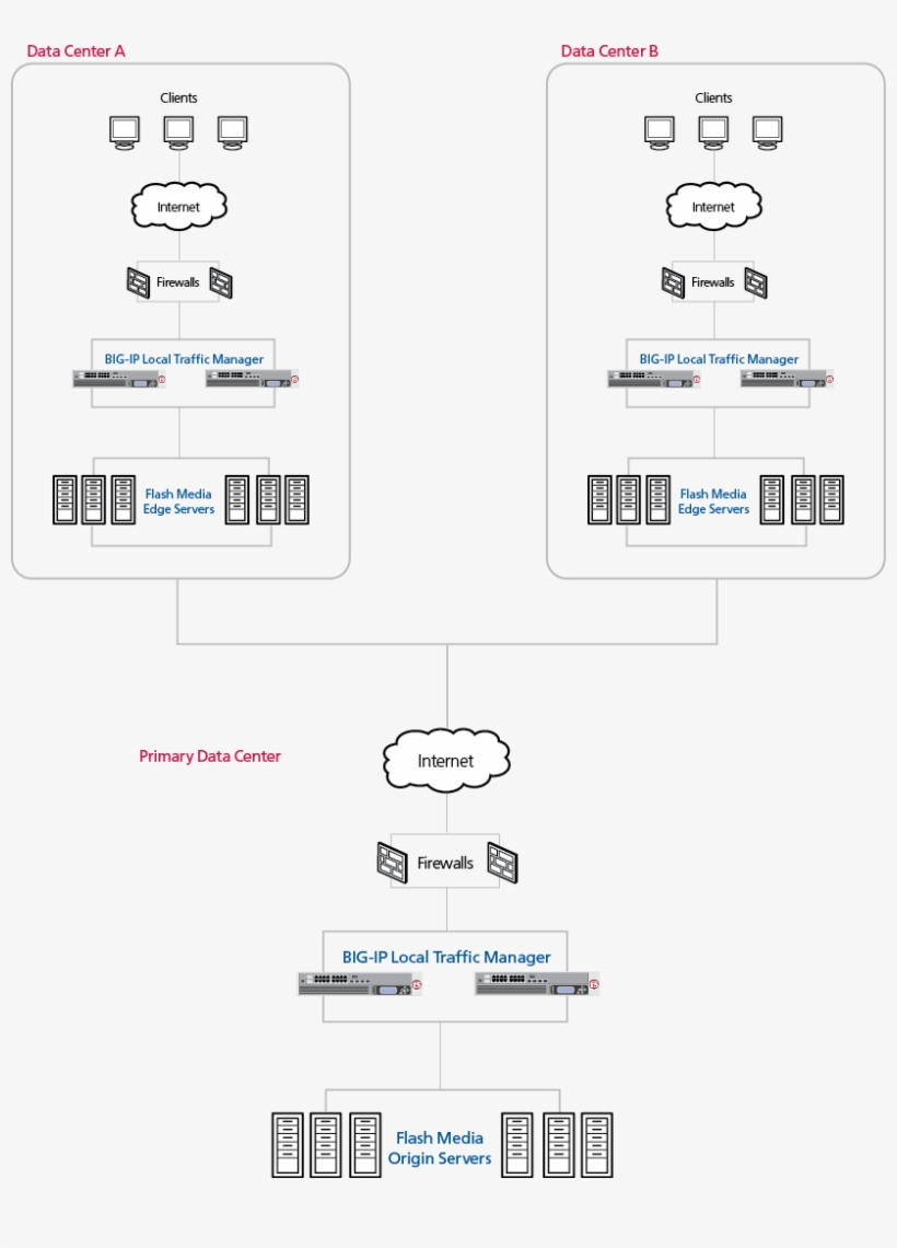 Adobe Flash Cs4 Dmg 1 Adobe Flash Cs4 Dmg 1