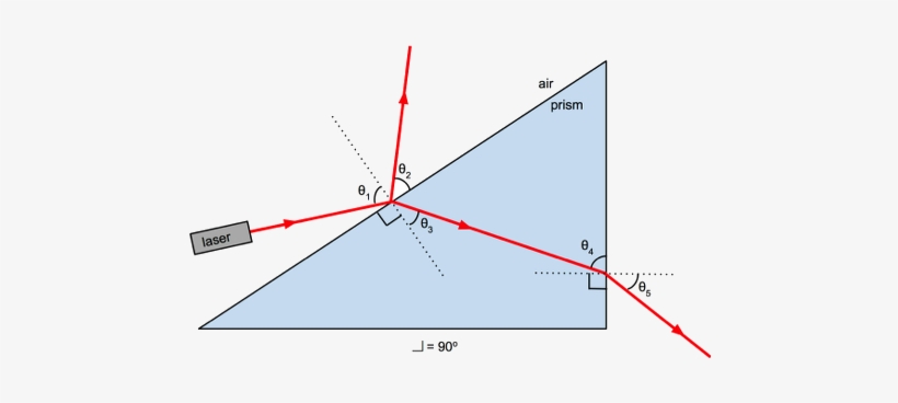 Prism, transparent png download