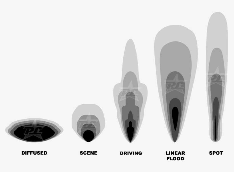 40w Marine White Led Spreader Light - Bullet, transparent png download