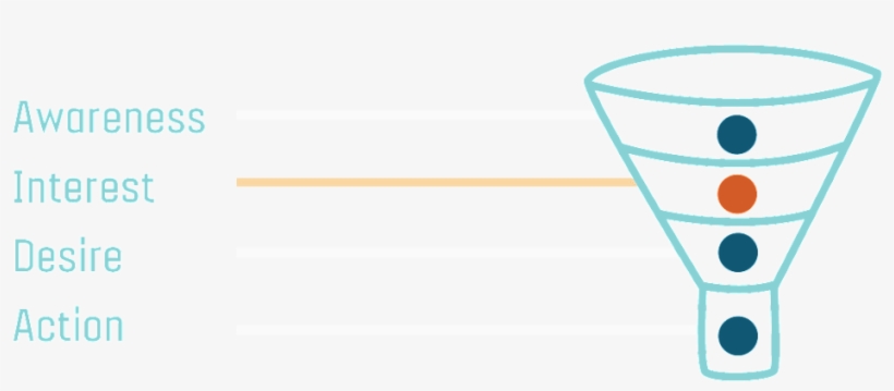 Sales Funnel Png Image, Seo For E-commerce In Minneapolis - Sales Process, transparent png download