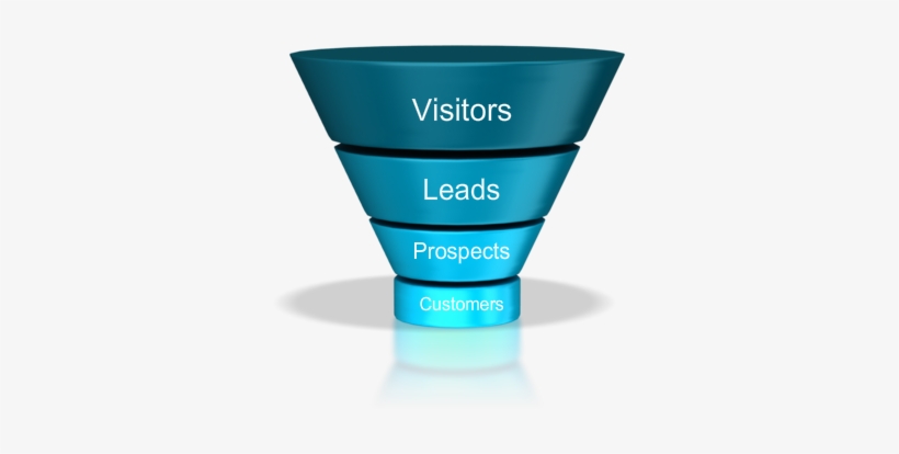 What Is A Sales Funnel - Marketing Automation Works Infographic, transparent png download