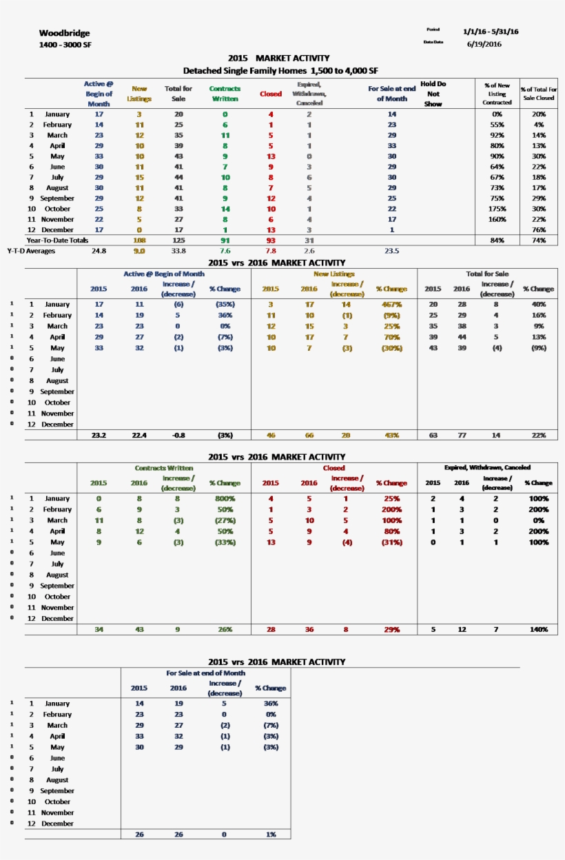 This Page Provides Links To The /- 40 Communities And - Number, transparent png download