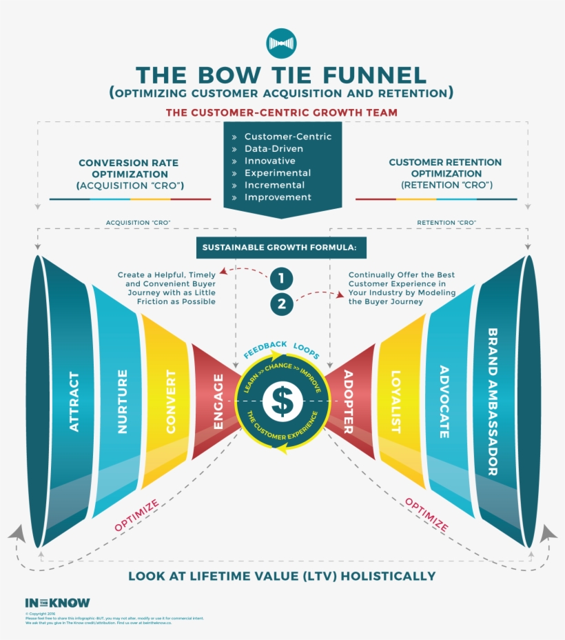 Bow Tie Funnel, transparent png download