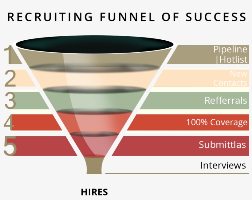 Funnel - Diagram, transparent png download