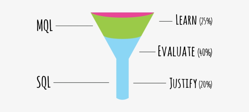 Sales Funnel 01 - Martini Glass, transparent png download
