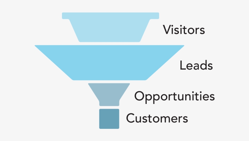 Sales Funnel With Too Many Leads - Parallel, transparent png download