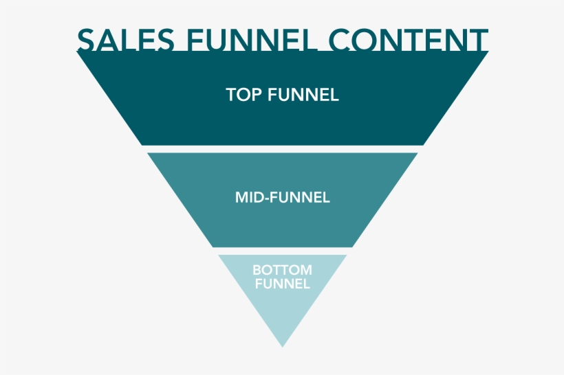 Sales Funnel - Sales Process, transparent png download