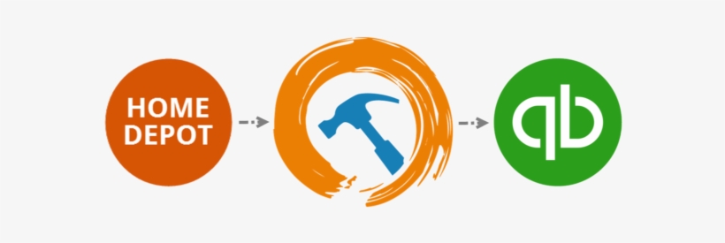 Where Home Depot Stops And Hammerzen Takes Over Quickbooks - Quickbooks, transparent png download