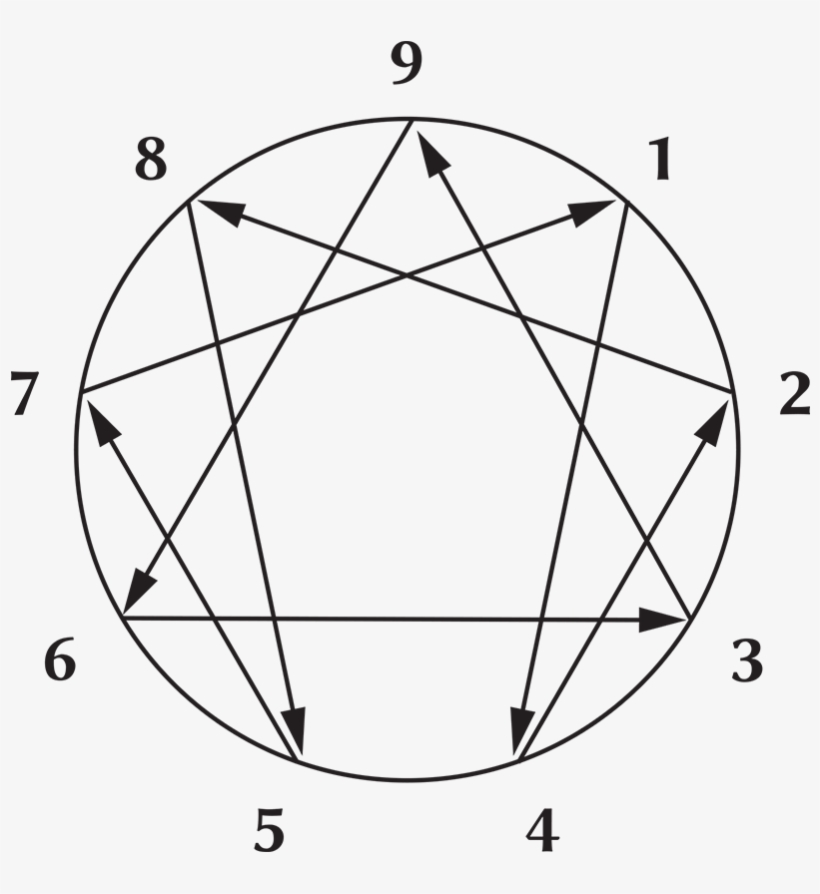 Transparent Enneagram, transparent png download