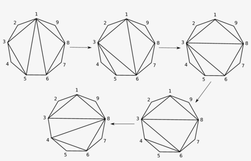 Monodromy Action Via A Sequence Of Flips Of Triangulations - Triangle, transparent png download