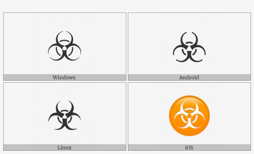 Biohazard Sign On Various Operating Systems - Icon, transparent png download