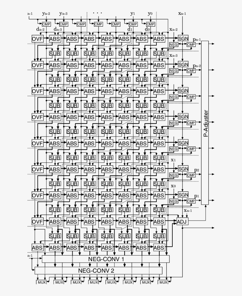 A Combinational Implementation Of The Proposed Integer - Science, transparent png download