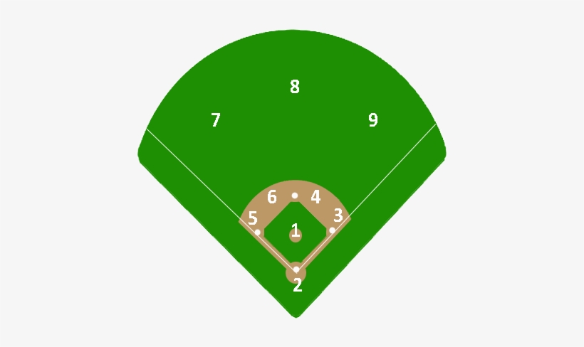 Baseball Positions By Number - Cut Off Man Baseball, transparent png download