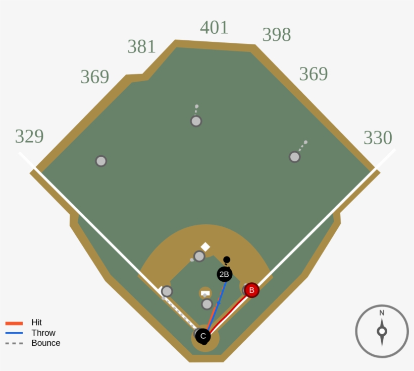 12 Oct - Velocity, transparent png download
