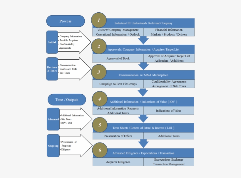 Tourism Infrastructure, transparent png download