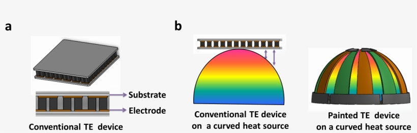 The Study Was Supported By The R&d Convergence Program - Thermo Electric Paint, transparent png download
