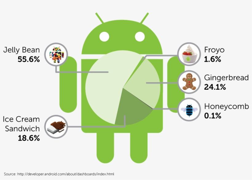 Android's Revenue Per User Is Higher On Gingerbread - Android Holding A Banner, transparent png download