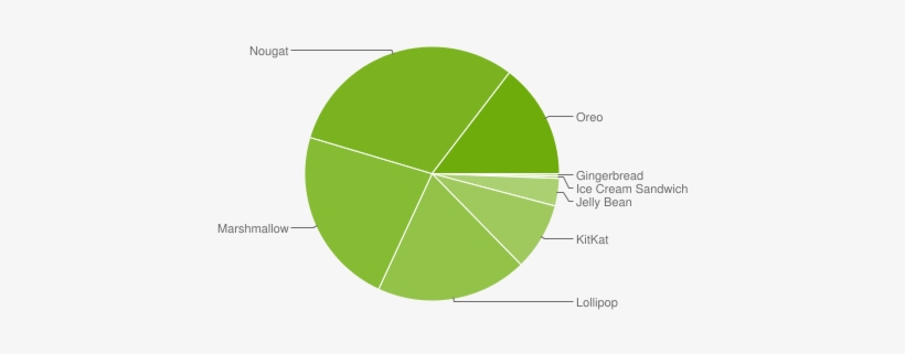 Small Change Like This Can Have A Major Impact - Ios Vs Android Statistics 2016, transparent png download