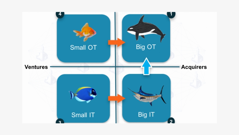 The Convergence - Information Technology, transparent png download