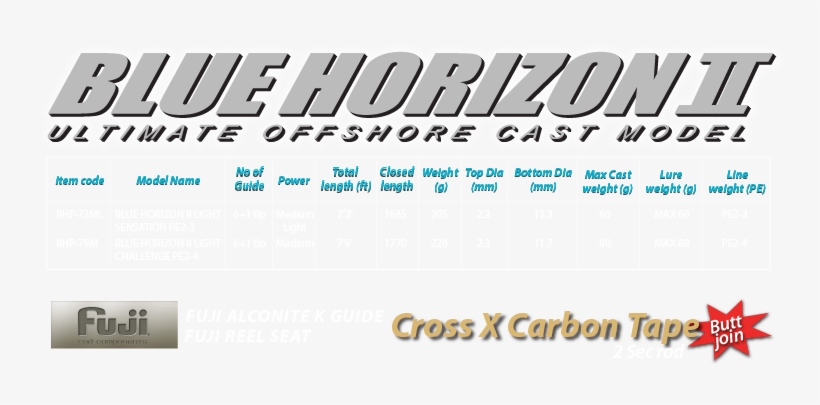 Light Weight Can Lead To Longer Hour Of Using, It Will - Graphics, transparent png download