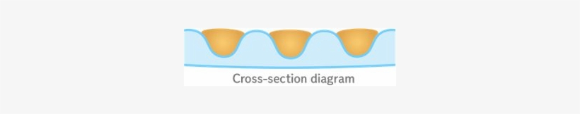 Cross-section View Diagram - Automotive Mirror, transparent png download