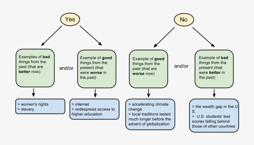 Persuasive Research Paper On Gun Control - Essay, transparent png download