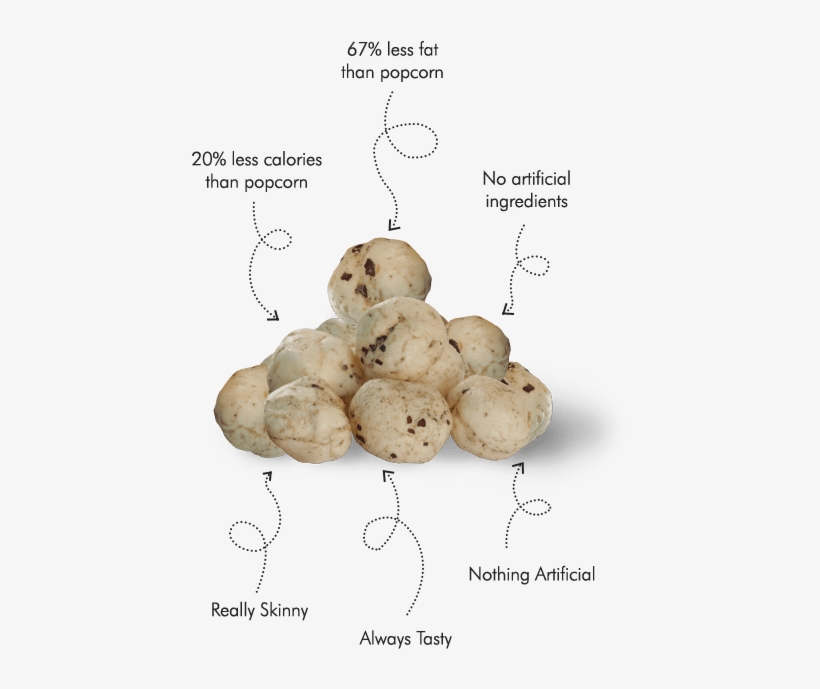 Taali Makhana, Less Fat, Less Calories, Nothing Artificial, - Popped Water Lily Seeds, transparent png download