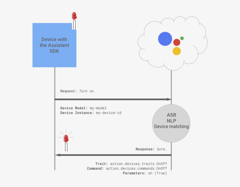 home automation system using google assistant
