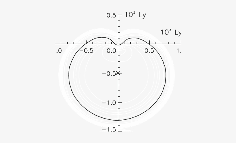 Two-dimensional Shape Of The Shock Front - Diagram, transparent png download